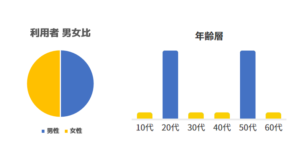 和風猫本舗　事業所